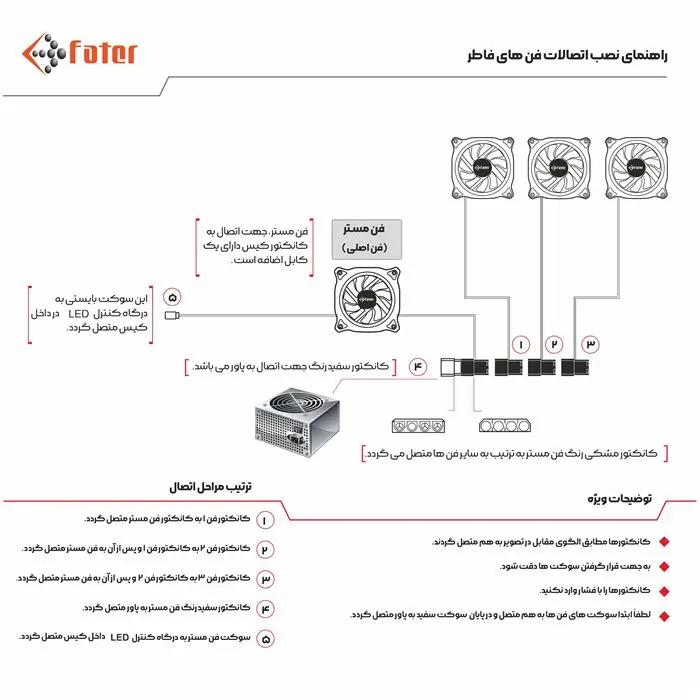 کیس کامپیوتر فاطر مدل FG-525X -gallery-15