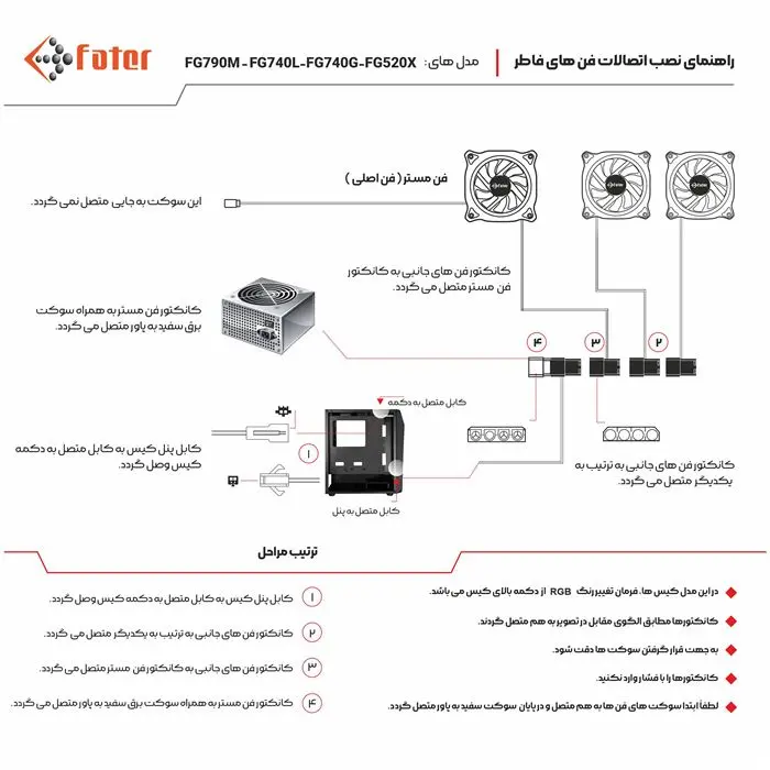کیس کامپیوتر گیمینگ فاطر Fater FG-740G -gallery-15