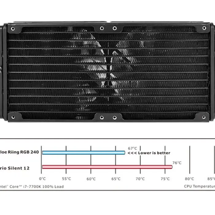 خنک کننده پردازنده ترمالتیک Floe Riing RGB 240 TT Premium Edition -gallery-7