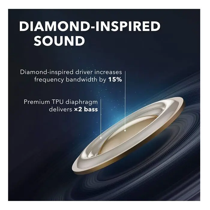 هدفون داخل گوش بی سیم انکر مدل SOUNDCORE LIBERTY AIR 2 -gallery-17