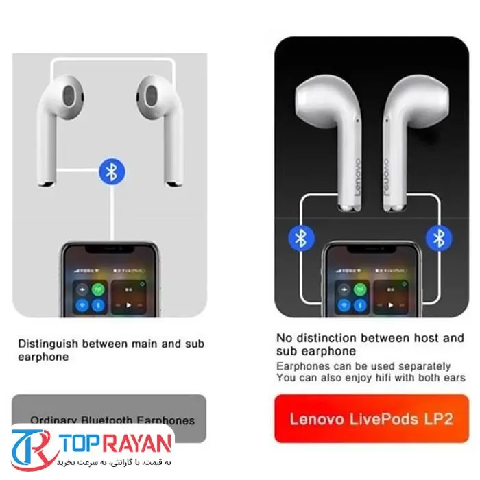هدفون بلوتوثی لنوو مدل Livepods LP2 -gallery-2