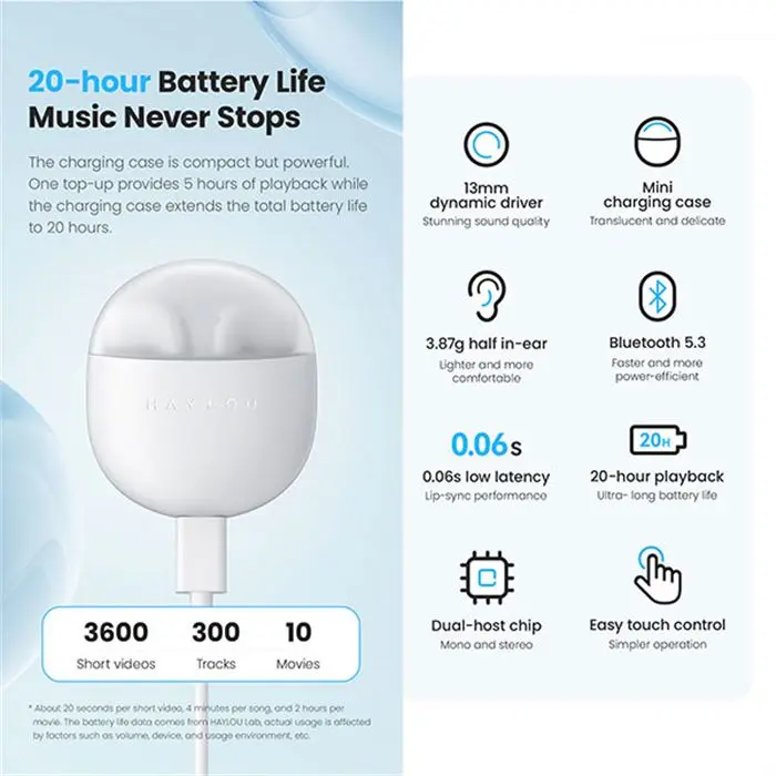هندزفری بلوتوثی هایلو Haylou Earbuds X1 Neo -gallery-12