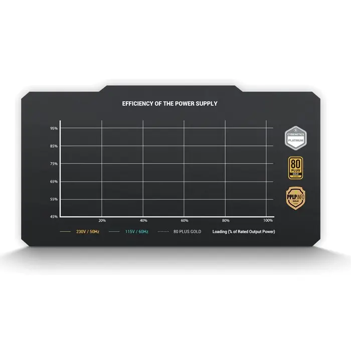 پاور 850 وات گیمراستورمGAMERSTROM PQ850G ATX3.1 GOLD Fully Modular -gallery-1