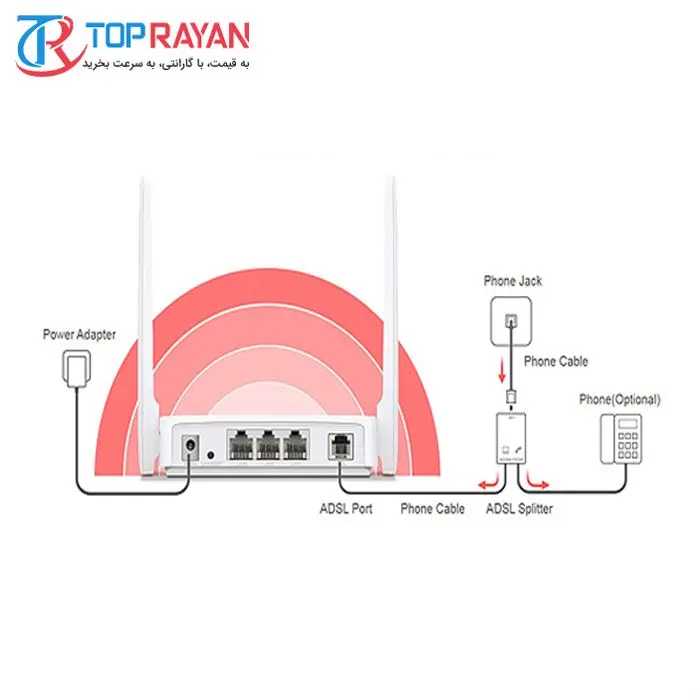 مودم روتر ADSL2 بی‌ سیم میکروسیس مدل MW-300D -gallery-3