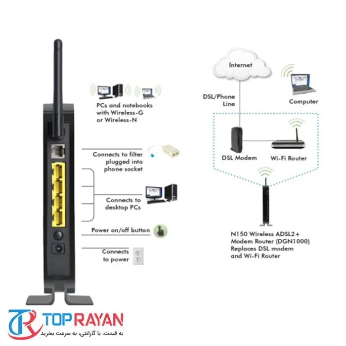 مودم روتر ADSL2 Plus نت گیر مدل DGN1000 -gallery-5