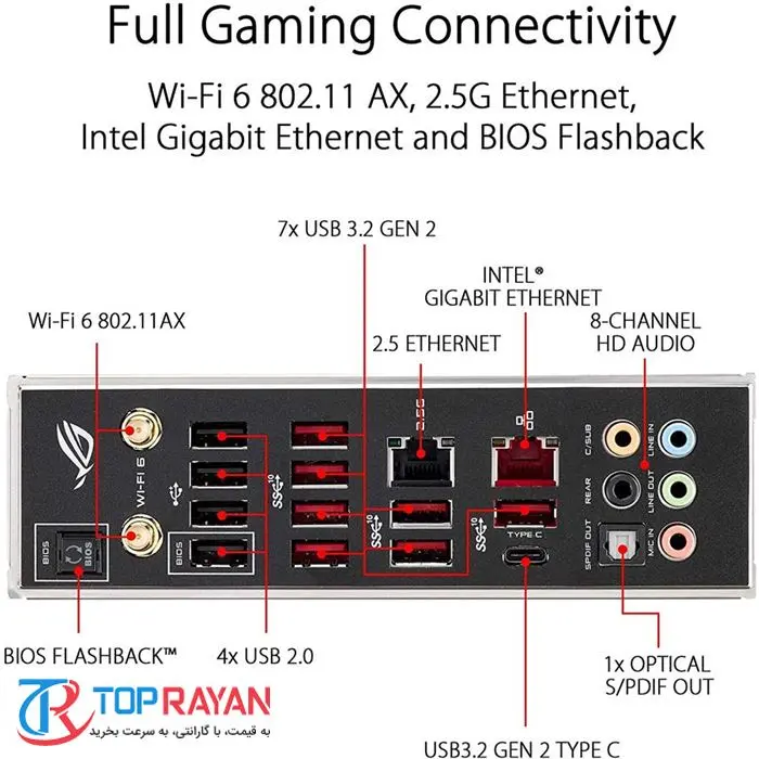 مادربرد ایسوس مدل ROG Strix TRX40-E Gaming -gallery-9