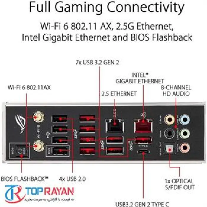 مادربرد ایسوس مدل ROG Strix TRX40-E Gaming -gallery-4