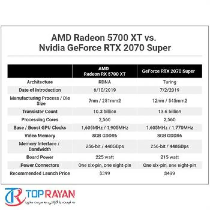 کارت گرافیک ایسوس مدل ROG-STRIX-RX۵۷۰۰XT-O۸G-GAMING با حافظه ۸ گیگابایت -gallery-7