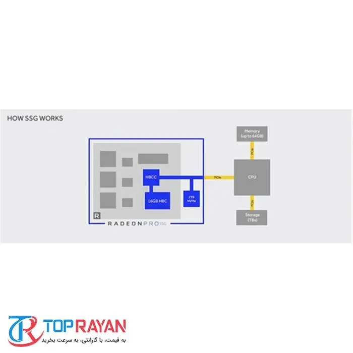 کارت گرافیک ای ام دی مدل Radeon Pro SSG با ظرفیت 16 گیگابایت -gallery-5